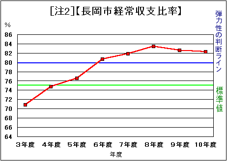 Qysox䗦z